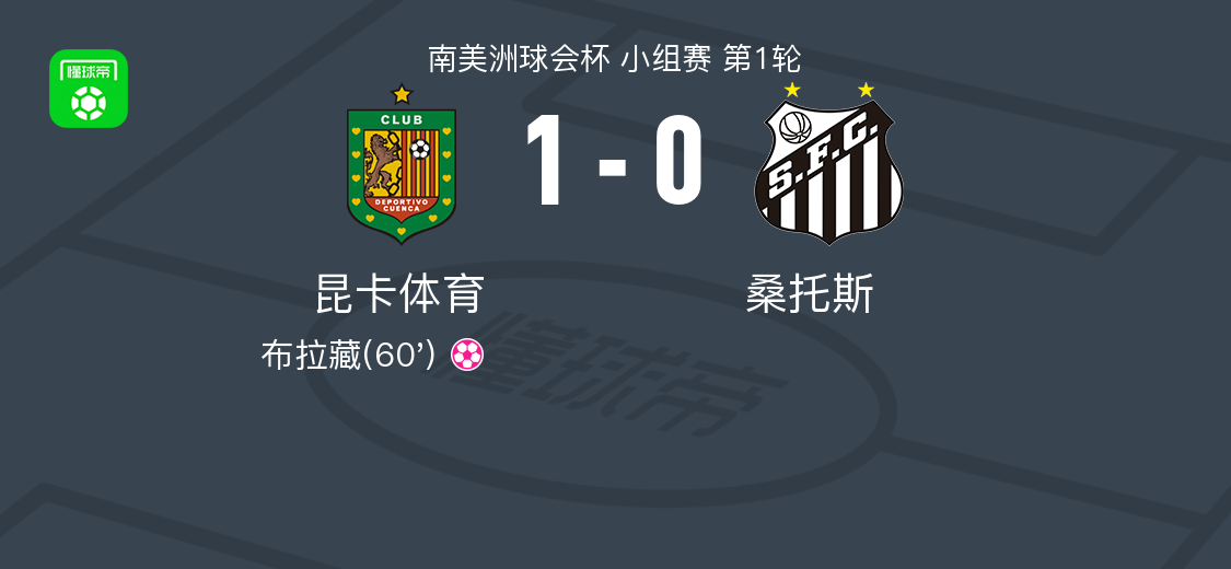 体育直播-昆卡体育1-0桑托斯